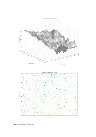 Figure 1.5 Maximum Drawdown.
 