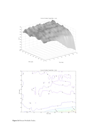 Figure 1.6 Percent Profitable Trades.
 