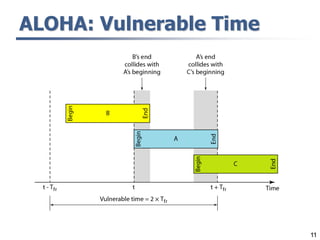 11
ALOHA: Vulnerable Time
 