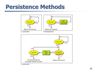 22
Persistence Methods
 