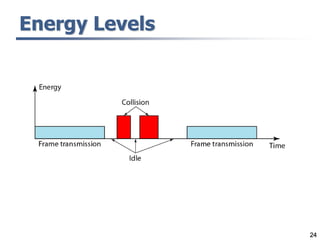 24
Energy Levels
 
