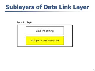 3
Sublayers of Data Link Layer
 
