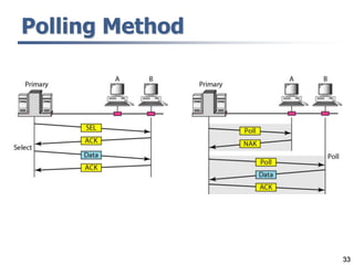 33
Polling Method
 