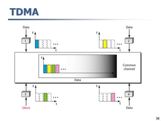 38
TDMA
 