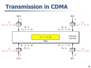 42
Transmission in CDMA
 