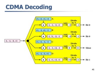 45
CDMA Decoding
 