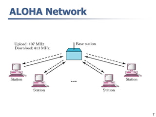 7
ALOHA Network
 