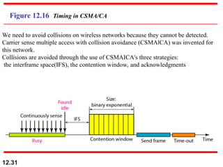 12.31
Figure 12.16 Timing in CSMA/CA
We need to avoid collisions on wireless networks because they cannot be detected.
Carrier sense multiple access with collision avoidance (CSMAlCA) was invented for
this network.
Collisions are avoided through the use of CSMAICA's three strategies:
the interframe space(IFS), the contention window, and acknowledgments
 