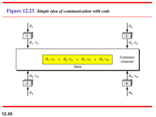 12.45
Figure 12.23 Simple idea of communication with code
 