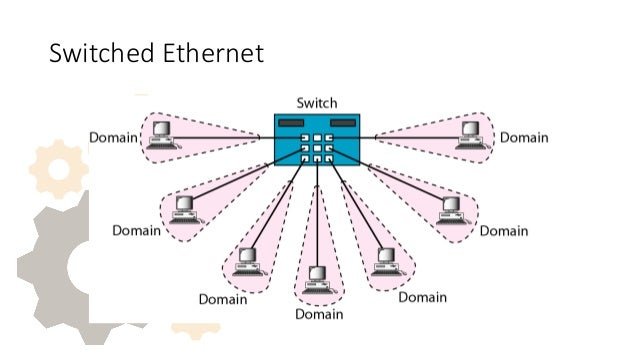 Multiple Access in Computer Network