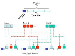 Dr.C.Helen Sulochana, Prof/ ECE, SXCCE, Na
gercoil
 