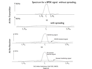 At
the
Transmitter
At
the
Receiver
Dr.C.Helen Sulochana, Prof/ ECE, SXCCE,
Nagercoil
 