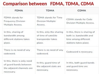 Dr.C.Helen Sulochana, Prof/ ECE, SXCCE, Na
gercoil
Comparison between FDMA, TDMA, CDMA
 