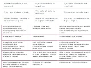 Dr.C.Helen Sulochana, Prof/ ECE, SXCCE, Na
gercoil
 