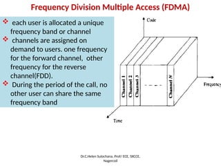 Frequency Division Multiple Access (FDMA)
 each user is allocated a unique
frequency band or channel
 channels are assigned on
demand to users. one frequency
for the forward channel, other
frequency for the reverse
channel(FDD).
 During the period of the call, no
other user can share the same
frequency band
Dr.C.Helen Sulochana, Prof/ ECE, SXCCE,
Nagercoil
 