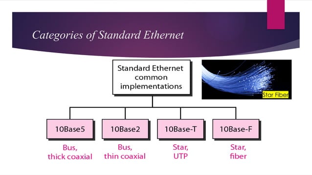 Multiple Access Control Layers in computer network.pptx