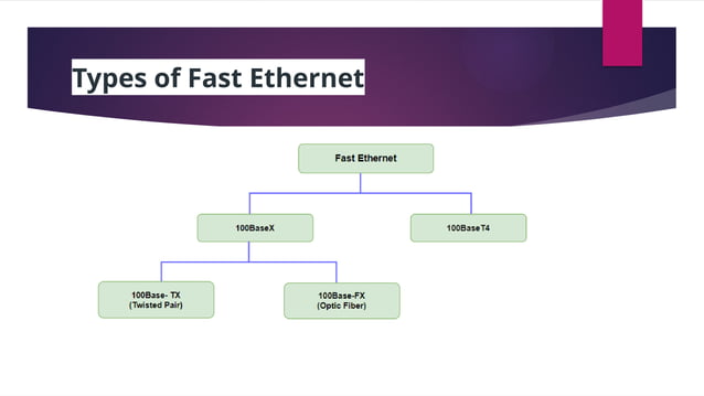 Multiple Access Control Layers in computer network.pptx