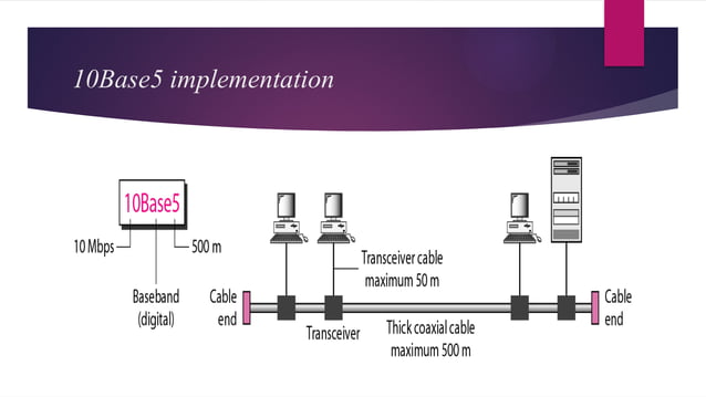 Multiple Access Control Layers in computer network.pptx