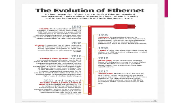 Multiple Access Control Layers in computer network.pptx