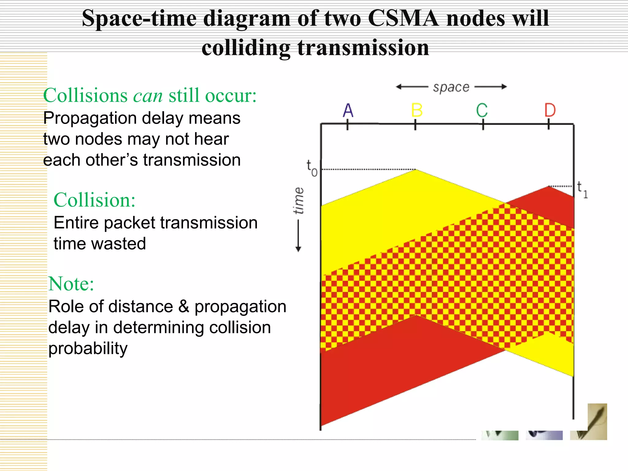 Space-time diagram of two CSMA nodes will
colliding transmission
Collisions can still occur:
Propagation delay means
two nodes may not hear
each other’s transmission
Collision:
Entire packet transmission
time wasted
Note:
Role of distance & propagation
delay in determining collision
probability
 
