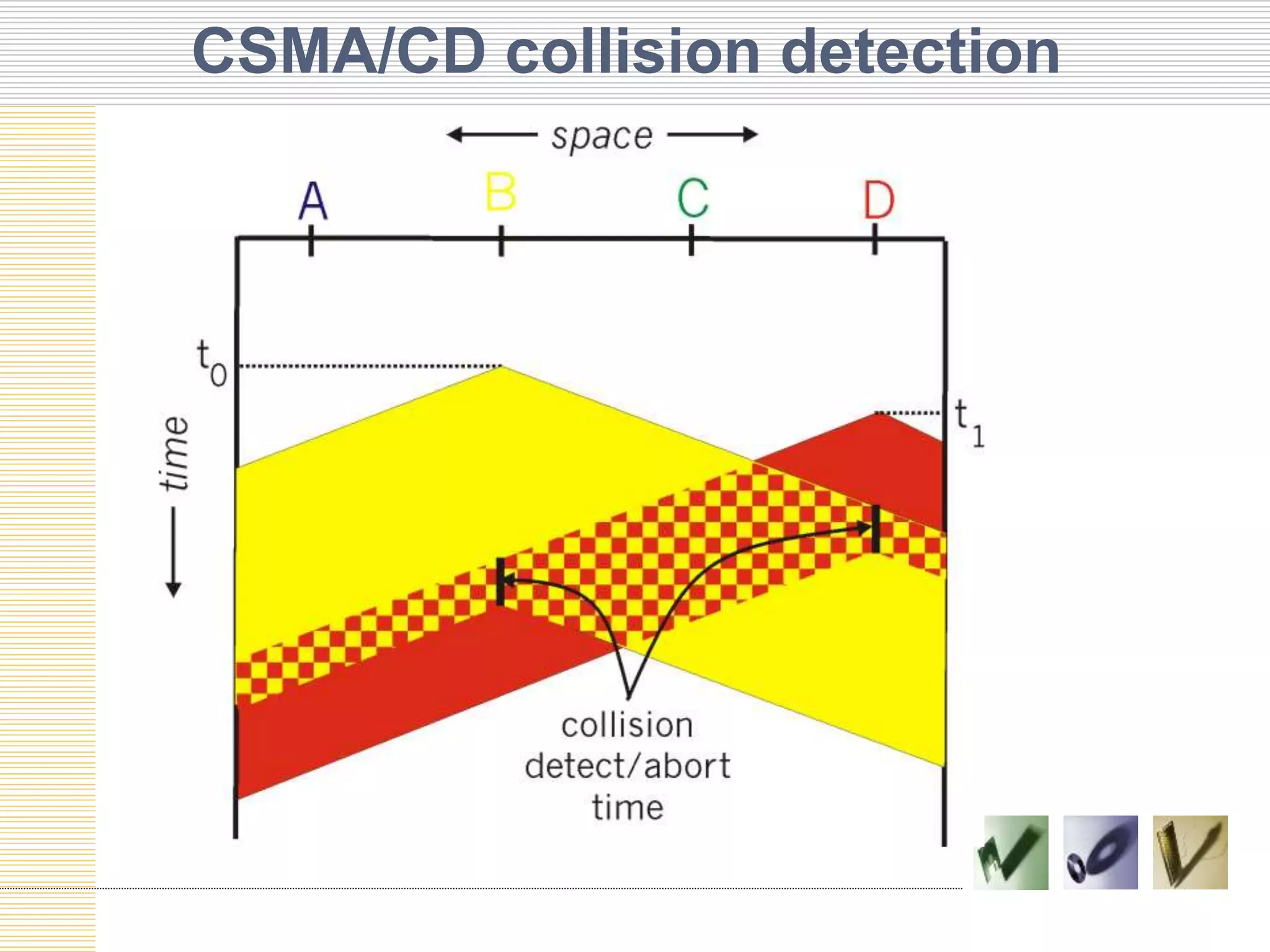 CSMA/CD collision detection
 