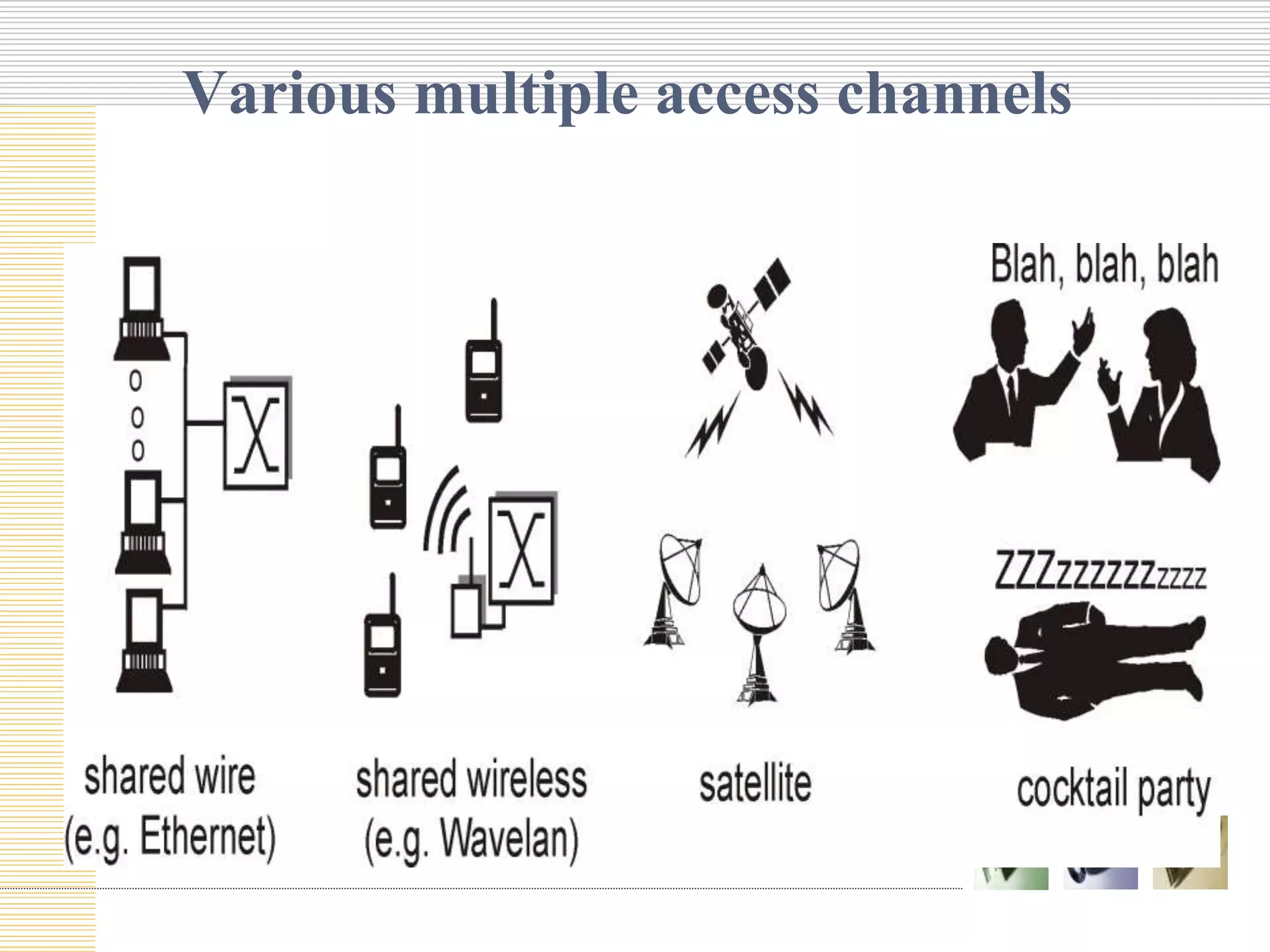 Various multiple access channels
 