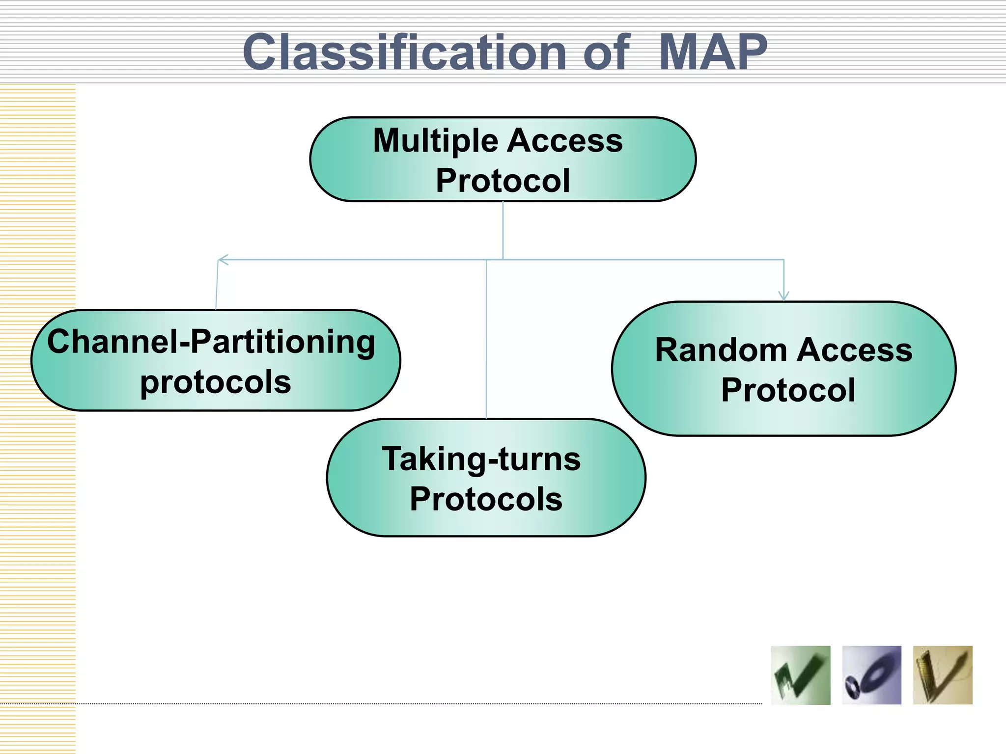 Classification of MAP
Multiple Access
Protocol
Channel-Partitioning
protocols
Taking-turns
Protocols
Random Access
Protocol
 