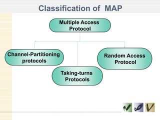 Classification of MAP
Multiple Access
Protocol
Channel-Partitioning
protocols
Taking-turns
Protocols
Random Access
Protocol
 