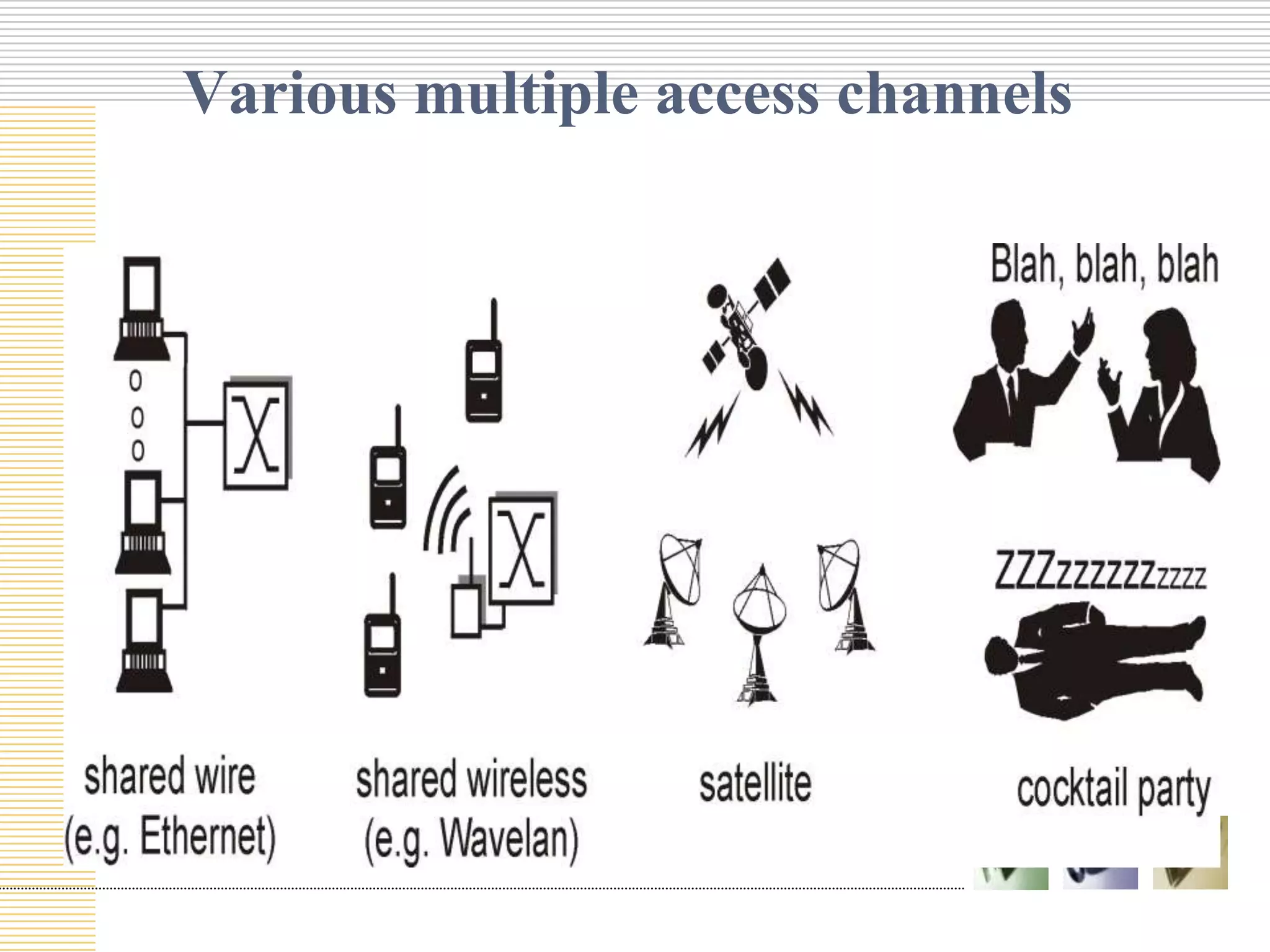 Various multiple access channels

 