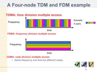 A Four-node TDM and FDM example
TDMA: time division multiple access
Example:

Frequency

4 users

time
FDMA: frequency division multiple access

Frequency

time

CDMA: code division multiple access
 Same frequency and time but different codes.

11

 