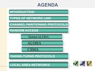 AGENDA
INTORDUCTION
TYPES OF NETWORK LINK

CHANNEL PARITIONING PROTOCOLS
RANDOM ACCESS
Slotted ALOHA

ALOHA
CSMA
TAKING-TURNS PROTOCOLS
LOCAL AREA NETWORKS

 
