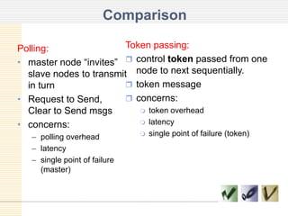 Comparison
Token passing:
Polling:
• master node “invites”  control token passed from one
slave nodes to transmit node to next sequentially.
 token message
in turn
 concerns:
• Request to Send,
 token overhead
Clear to Send msgs
 latency
• concerns:
– polling overhead
– latency
– single point of failure
(master)



single point of failure (token)

 