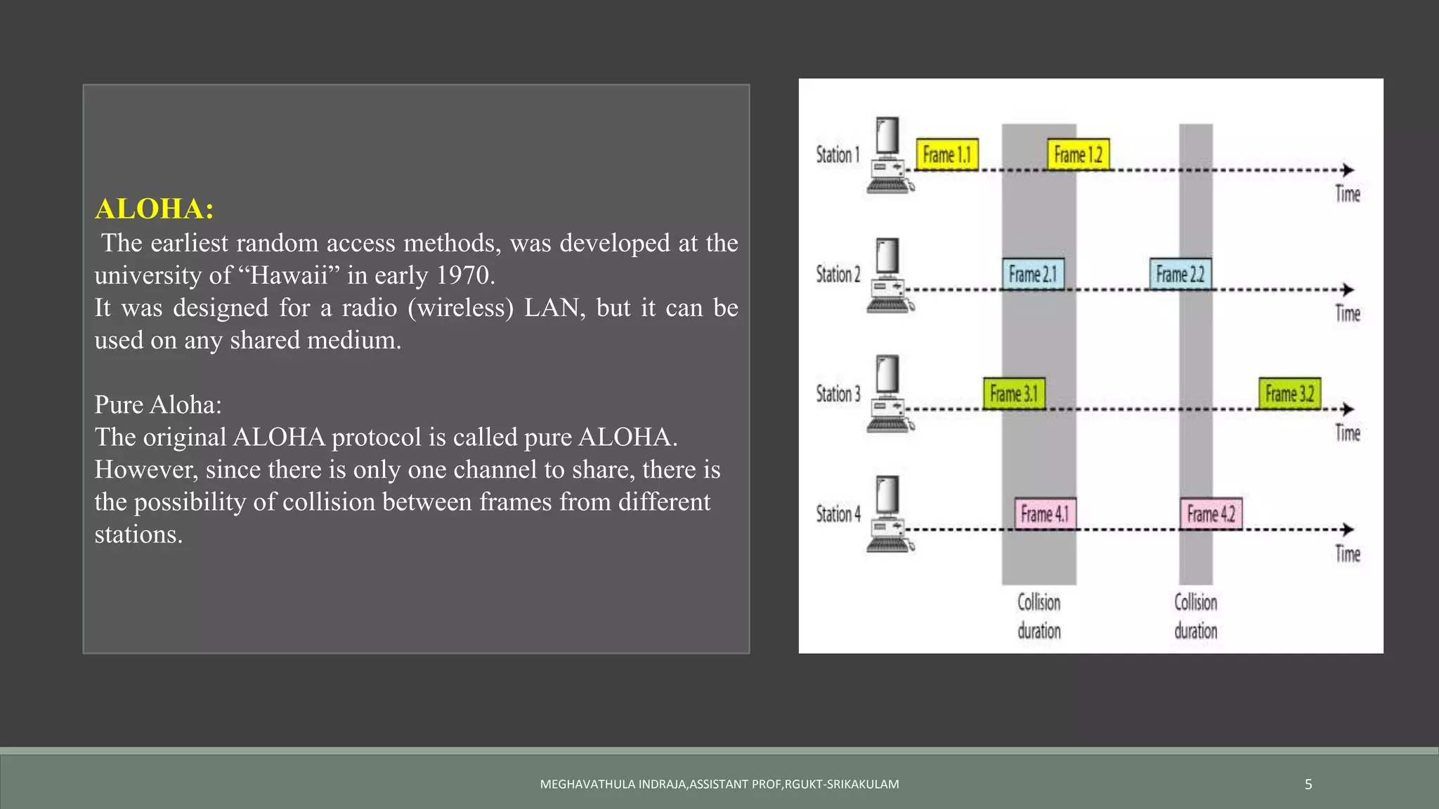 Multiple access protocol | PPTX