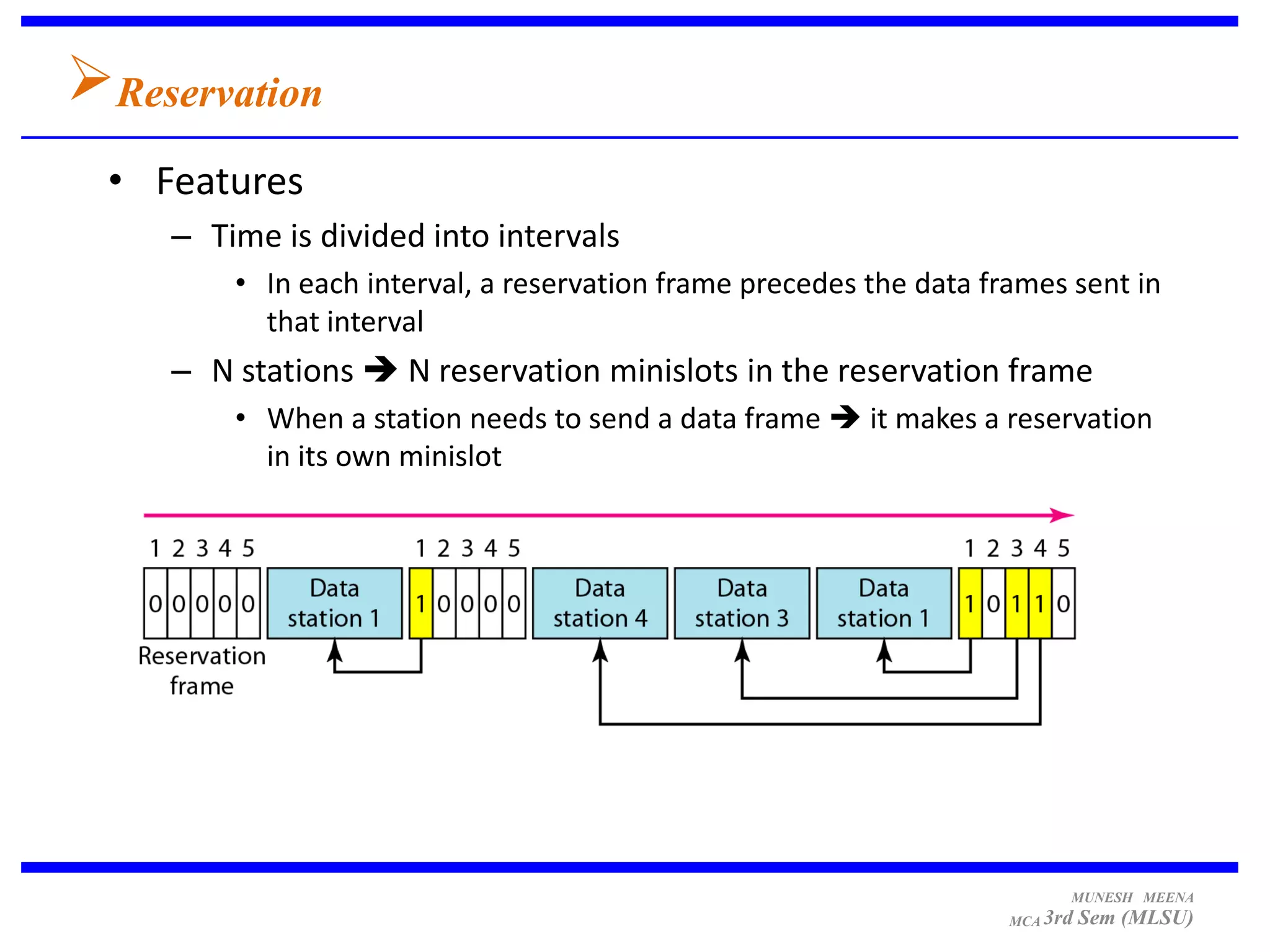 Reservation
 • Features
    – Time is divided into intervals
        • In each interval, a reservation frame precedes the data frames sent in
          that interval
    – N stations  N reservation minislots in the reservation frame
        • When a station needs to send a data frame  it makes a reservation
          in its own minislot




                                                                          MUNESH MEENA
                                                                    MCA 3rd   Sem (MLSU)
 