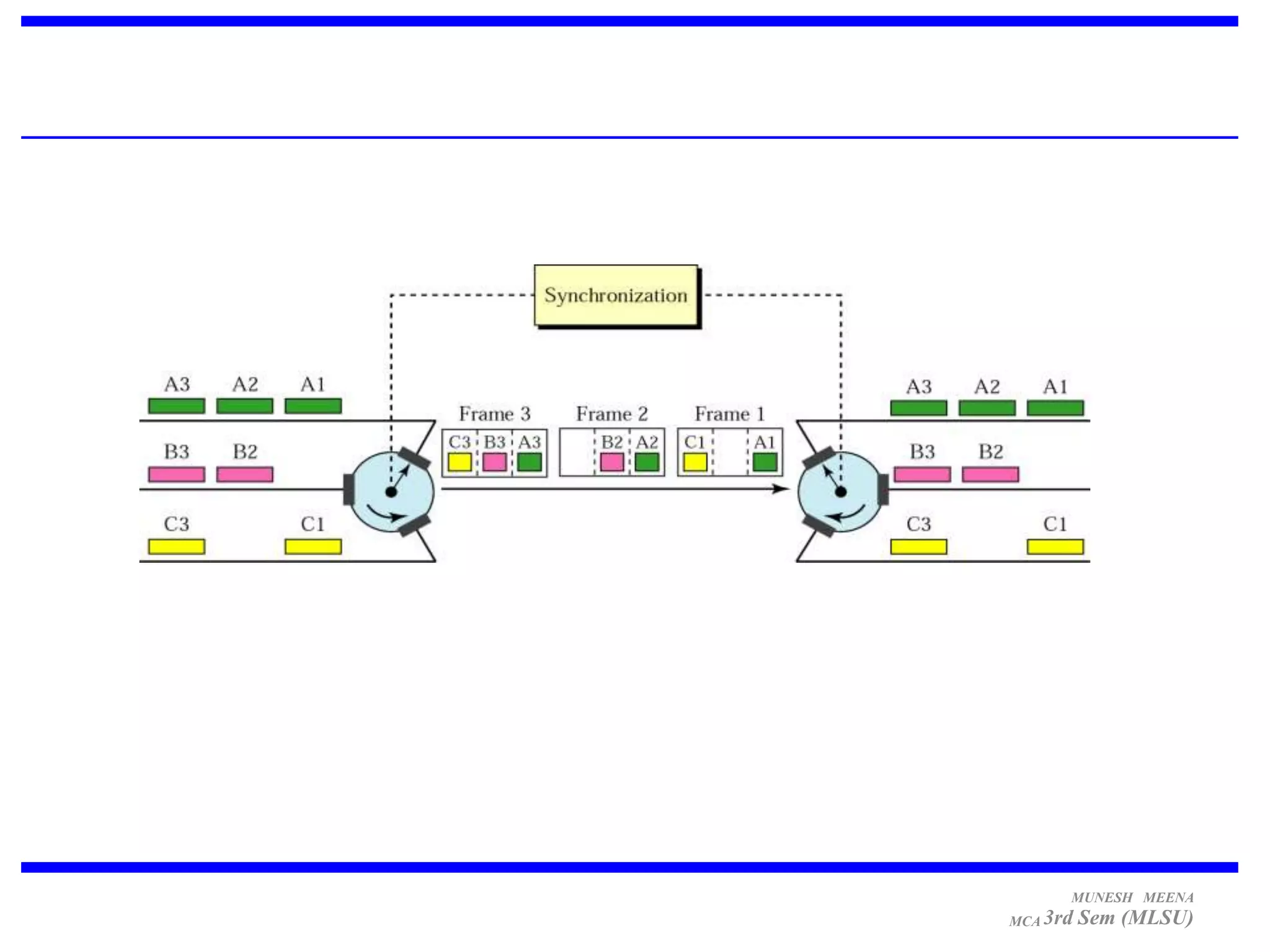 MUNESH MEENA
MCA 3rd   Sem (MLSU)
 
