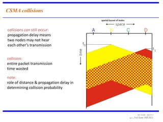 CSMA collisions
                                          spatial layout of nodes



collisions can still occur:
propagation delay means
two nodes may not hear
each other’s transmission


collision:
entire packet transmission
time wasted

note:
role of distance & propagation delay in
determining collision probability




                                                                          MUNESH MEENA
                                                                    MCA 3rd   Sem (MLSU)
 