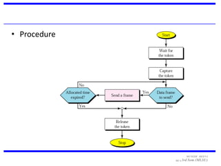 • Procedure




                    MUNESH MEENA
              MCA 3rd   Sem (MLSU)
 