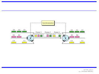 MUNESH MEENA
MCA 3rd   Sem (MLSU)
 