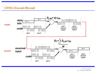 CDMA Encode/Decode

                                                                                                              .
                                                                d0 = 1
                                                                                         Zi,m= di cm
            data         d1 = -1
                                                                                                                             1        1 1   1   1 1   1        1



sender      bits                                                                                                  -1 -1 -1       -1                       -1       -1 -1 -1


                                                                                                                         slot 1                        slot 0
                   1 1    1        1              1 1       1         1
                                                                                                                        channel                       channel
            code              -1       -1 -1 -1                  -1       -1 -1 -1                                       output                        output

                           slot 1                           slot 0


                                                                                                                    M
                                                                                                                                        .
                                                                                                             Di = S Zi,m cm
                                                                                                                   m=1



                                                                 1 1      1   1 1    1
                                                                                                                             M
           received                                    1                                      1
                                                                                                                                                                               d0 = 1
                                          -1 -1 -1          -1                           -1       -1 -1 -1
receiver   input                                                                                                                                d1 = -1


                                                                                                                                                 slot 1                        slot 0
                                          1 1     1         1                 1 1    1        1
                                                                                                                                                channel                       channel
                         code                          -1        -1 -1 -1                -1       -1 -1 -1                                       output                        output

                                                      slot 1                         slot 0




                                                                                                                                                                               MUNESH MEENA
                                                                                                                                                                    MCA 3rd     Sem (MLSU)
 