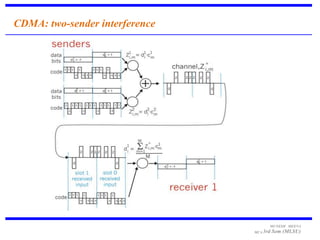 CDMA: two-sender interference




                                      MUNESH MEENA
                                MCA 3rd   Sem (MLSU)
 