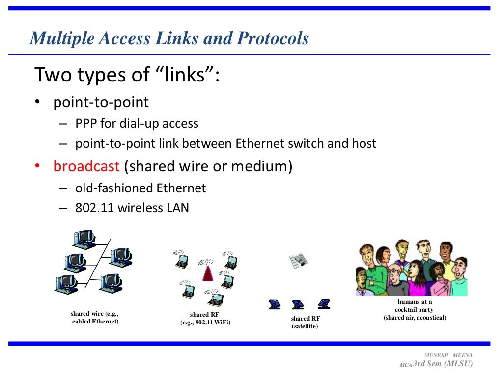 Multiple access control protocol