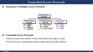 Comprehensive Overview of Multiple Access Protocols in Communication ...