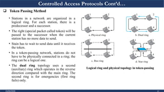 Comprehensive Overview of Multiple Access Protocols in Communication ...
