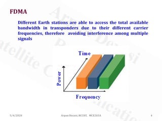 FDMA
Different Earth stations are able to access the total available
bandwidth in transponders due to their different carrier
frequencies, therefore avoiding interference among multiple
signals
5/4/2020 4Arpan Deyasi, RCCIIT, MCE203A
 