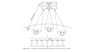 Multithread Access Instrument Multiple Access Techniques | PDF