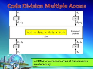 In CDMA, one channel carries all transmissions
simultaneously.
 