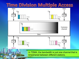 In TDMA, the bandwidth is just one channel that is
timeshared between different stations.
 