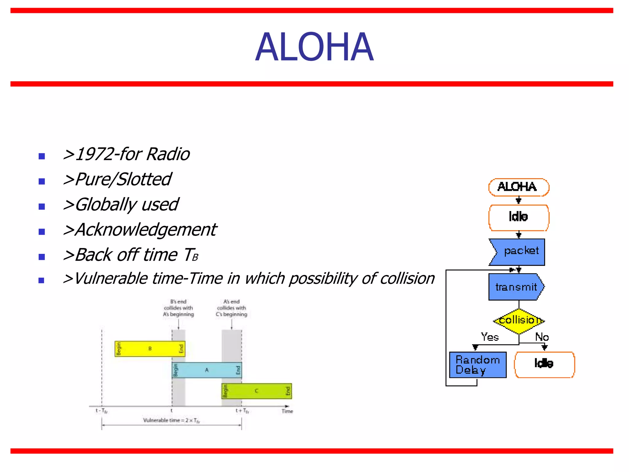  >1972-for Radio
 >Pure/Slotted
 >Globally used
 >Acknowledgement
 >Back off time TB
 >Vulnerable time-Time in which possibility of collision
ALOHA
 