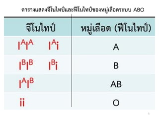 5
ตำรำงแสดงจีโนไทป์และฟีโนไทป์ของหมู่เลือดระบบ ABO
 