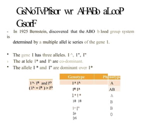 Gene Form Multiple Alleles: Inheritance Pattern Involving More Than Two Gene ...